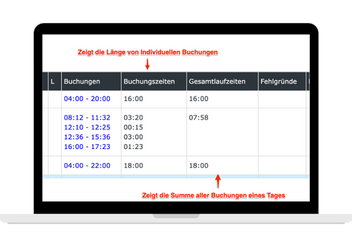 2 neue Spalten